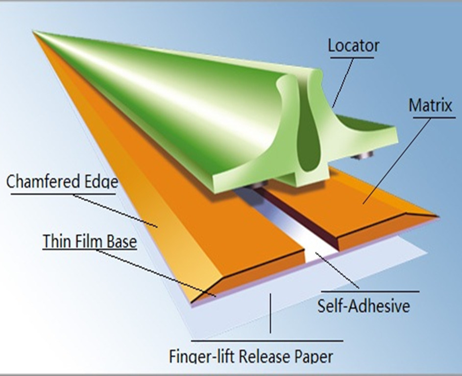 사용자 지정 선물 상자 GRB0.5 * 1.5mm 다이 커터 및 손가락 테이프에 대한 그래픽 크레이싱 매트릭스